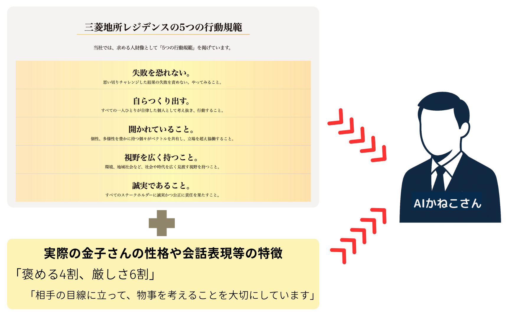 新入社員の方が