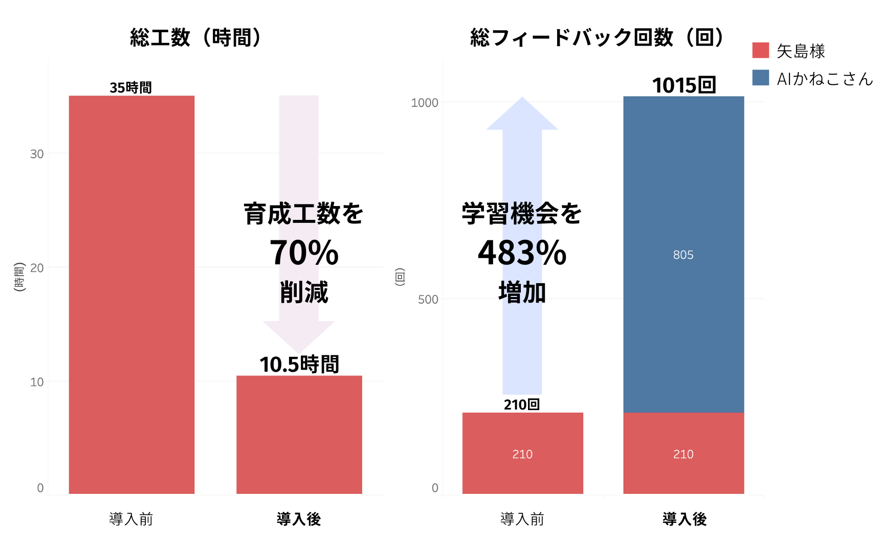 新入社員の方が