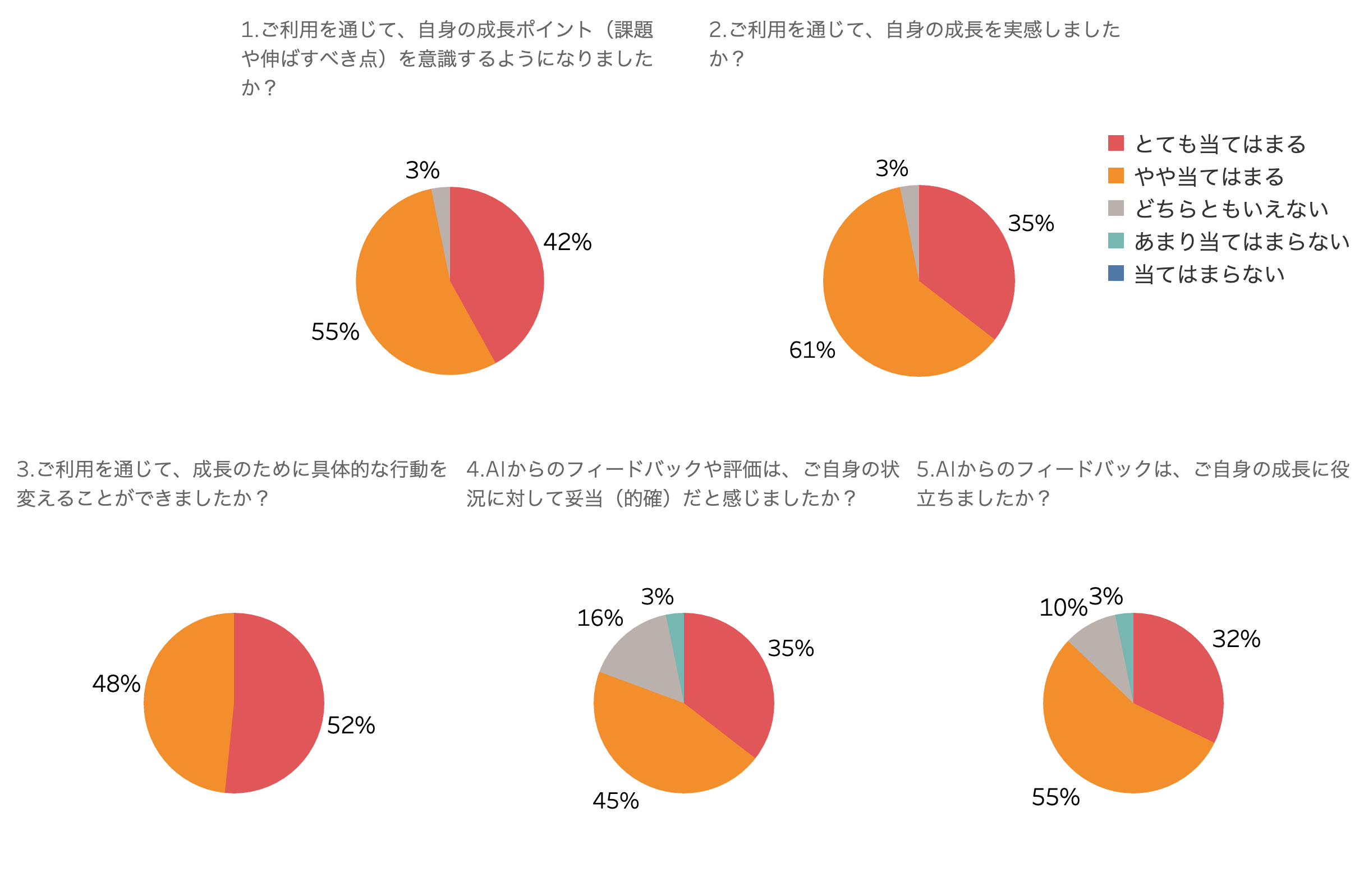 新入社員の方が