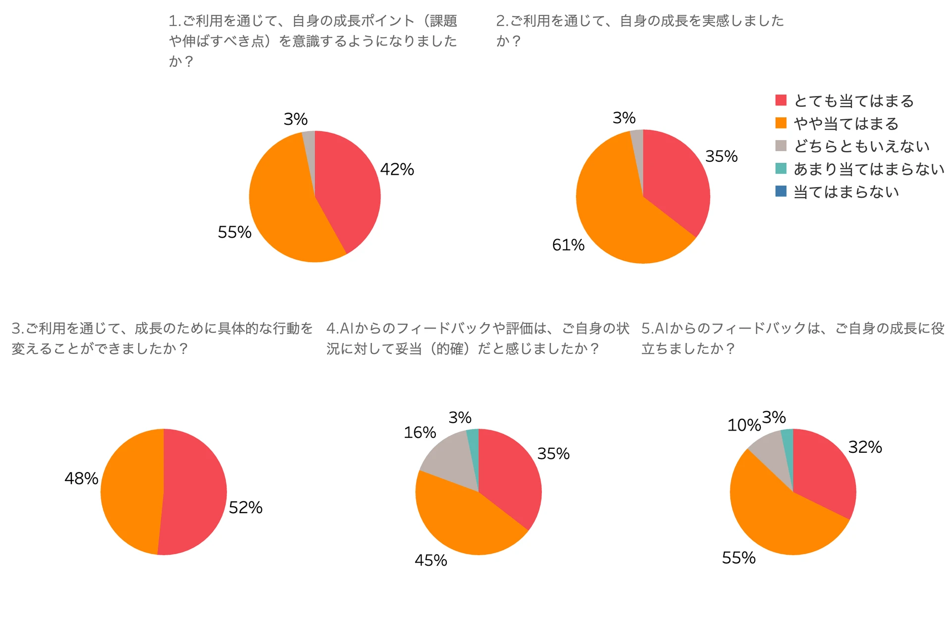 新入社員の方が