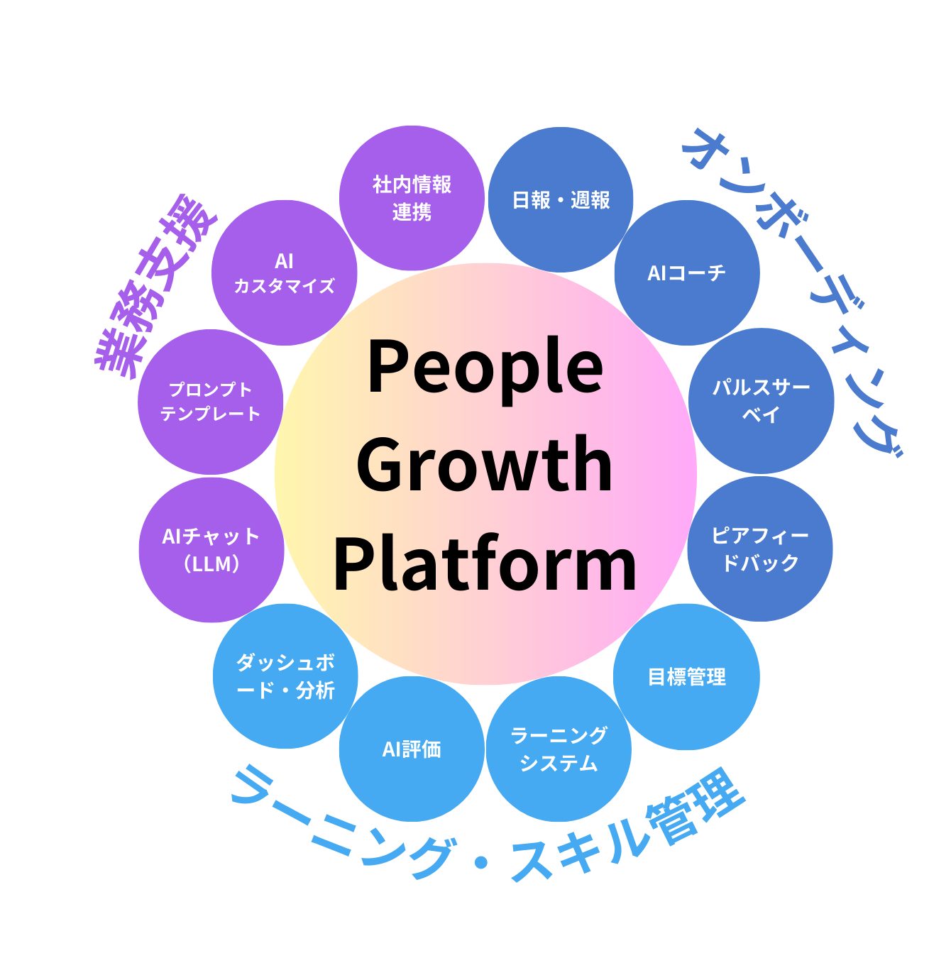 PGPポスター