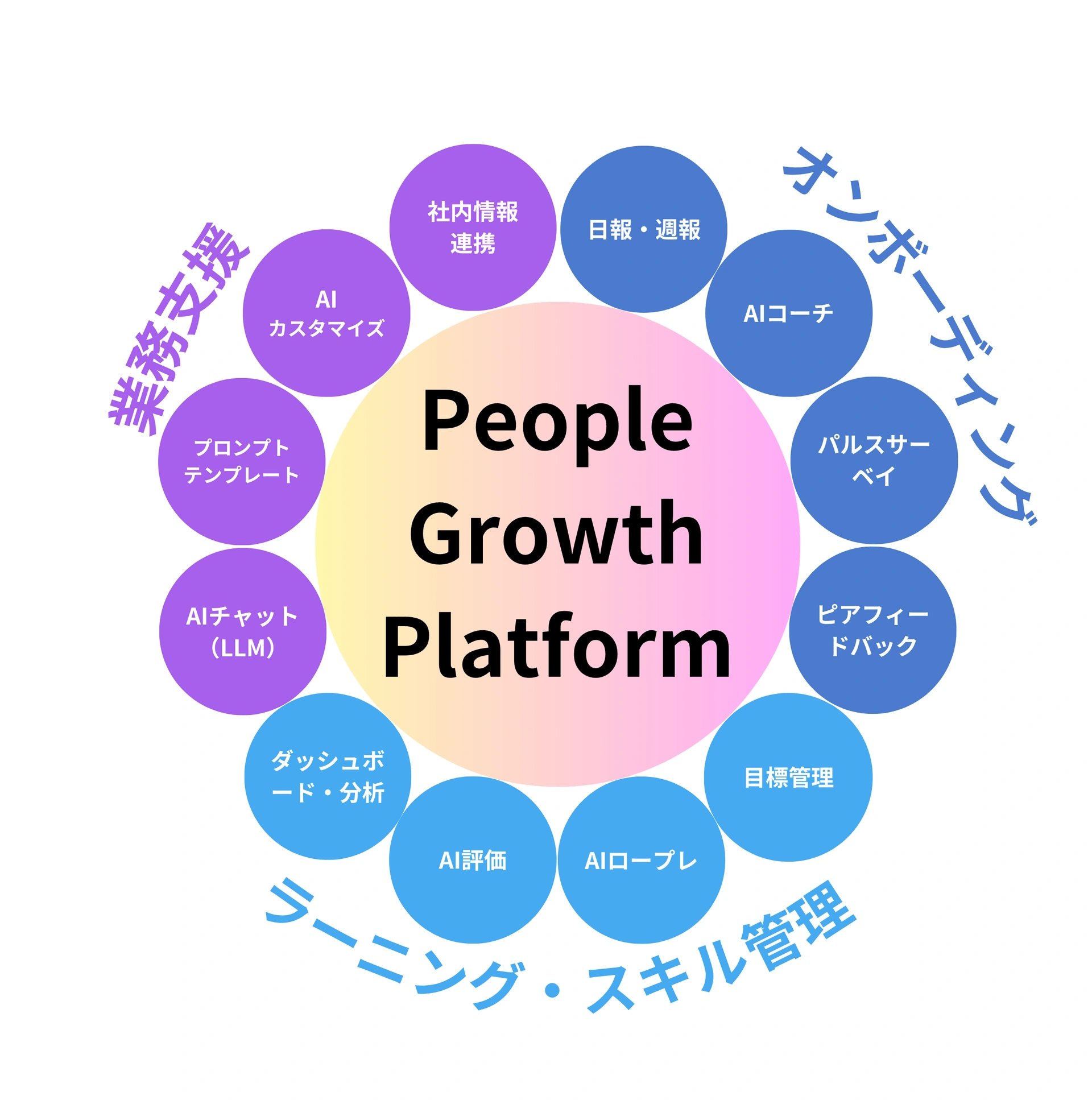 PGPポスター